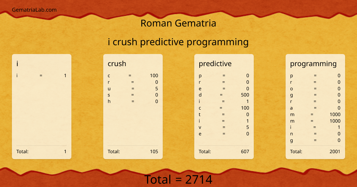 i crush predictive programming in roman Gematria